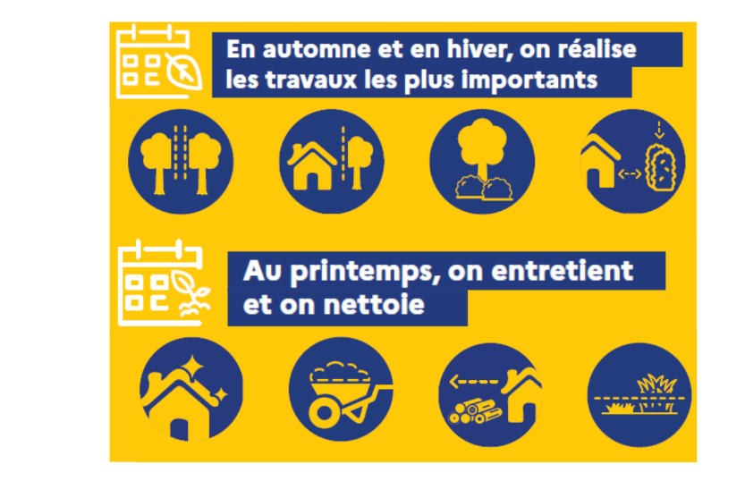 Image : Travaux à réaliser, loi OLD