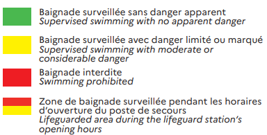 Signification des signaux de baignade