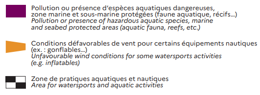 Signification des signaux de baignade