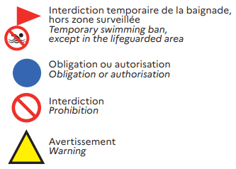 Signification des signaux de baignade